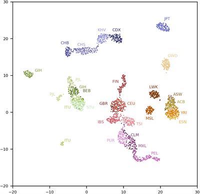 Ancestral Spectrum Analysis With Population-Specific Variants